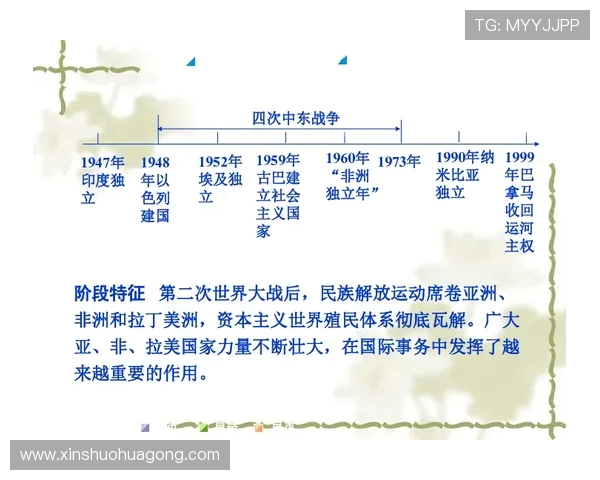 圣菲独立与亚独立的历史渊源与现代影响深度解析